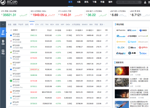 Aicoin|全球数字资产行情查询网