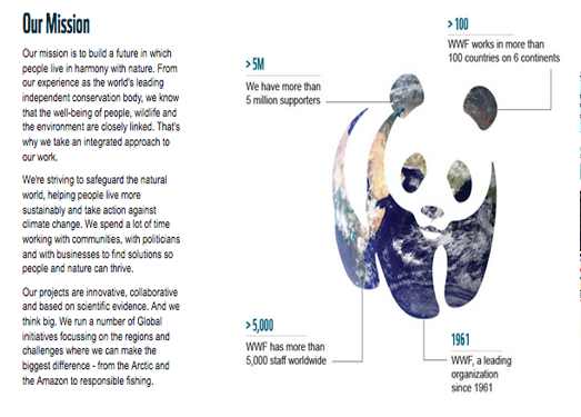 WWF:世界自然基金会官网