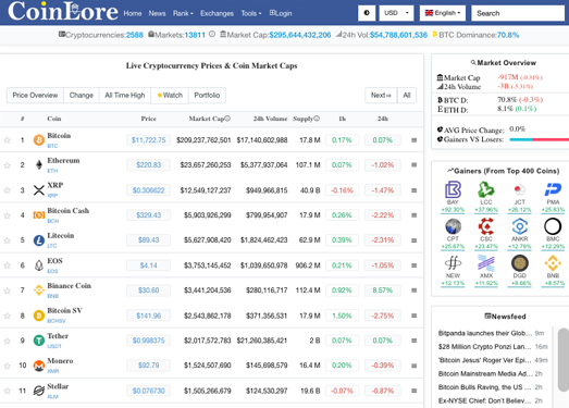 Coinlore|在线虚拟币实时价格网