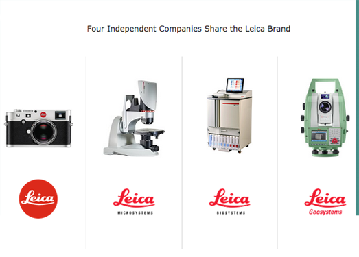 LeiCa:德国徕卡相机制作公司