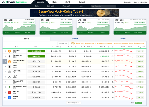 CryptoCompare|全球数字货币价格行情网