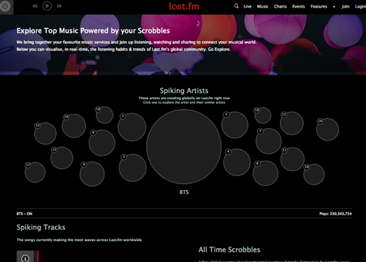 Last.fm:音乐播客网
