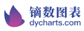 镝数图表 - 在线数据可视化神器让你的数据有型有款、创意无限