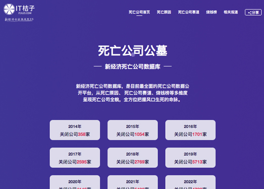 IT桔子|新经济倒闭公司数据库