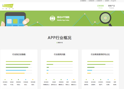 艾瑞APP指数|提供海量数据实时查询，为您选择最佳投放方案提供数据支持